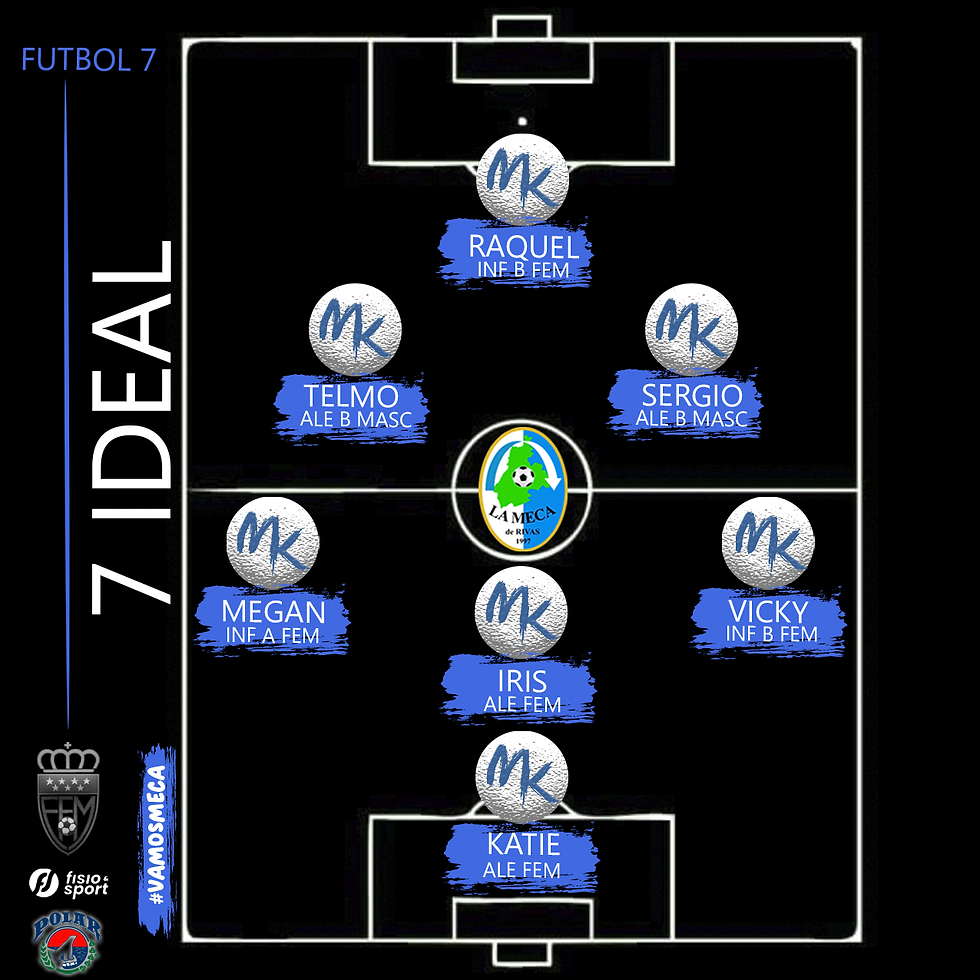 7 ideal MK