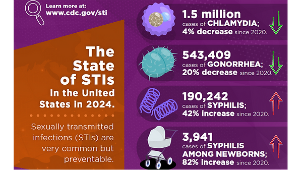 StateOfSTIsInfographicThumbnail_edited_e