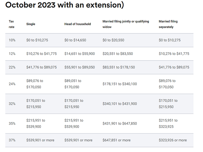 Tax Bracket