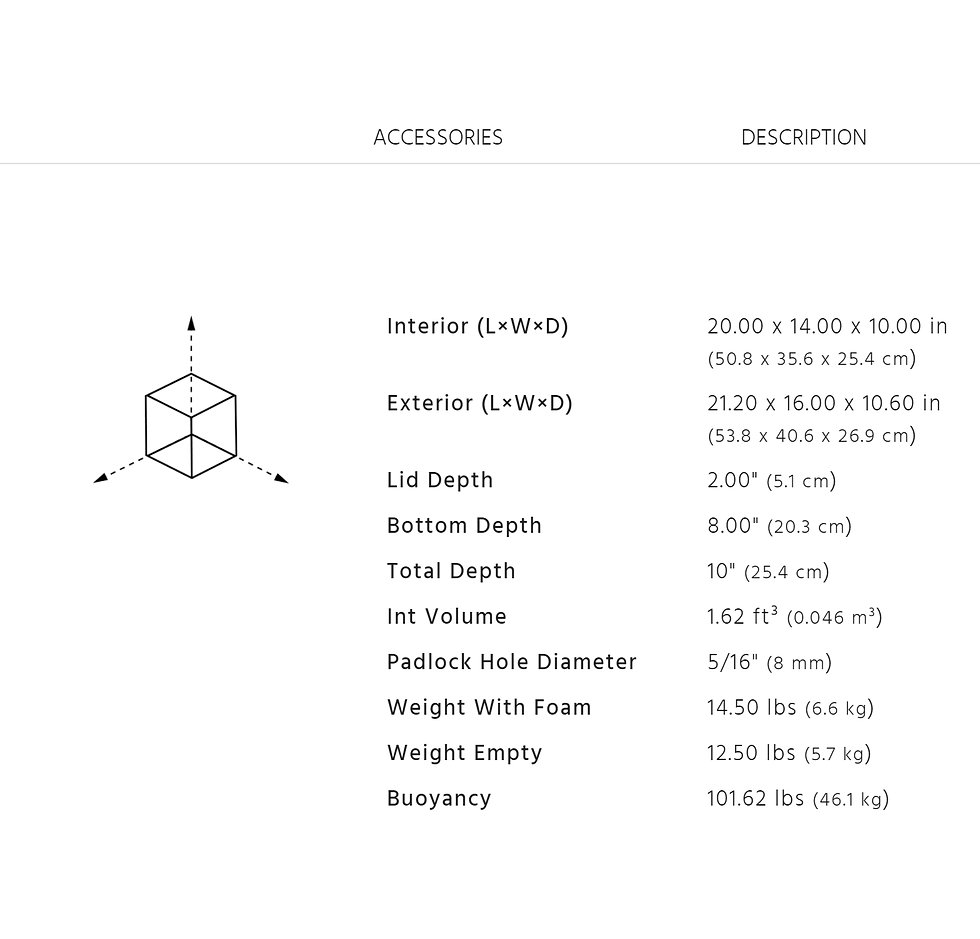 Thumbnail: Pelican Storm IM2620