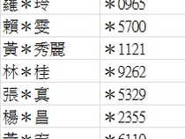 10/7活動錄取名單