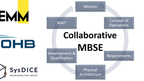 EMM Launches ESA-Funded UCOM-HPC Project with OHB and SysDICE