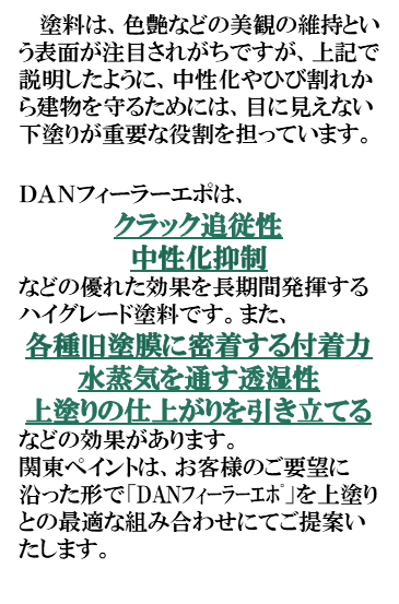 関東ペイント株式会社|カントウペイント|関東ペイント|DANフィーラー|防水|塗装|口コミ
