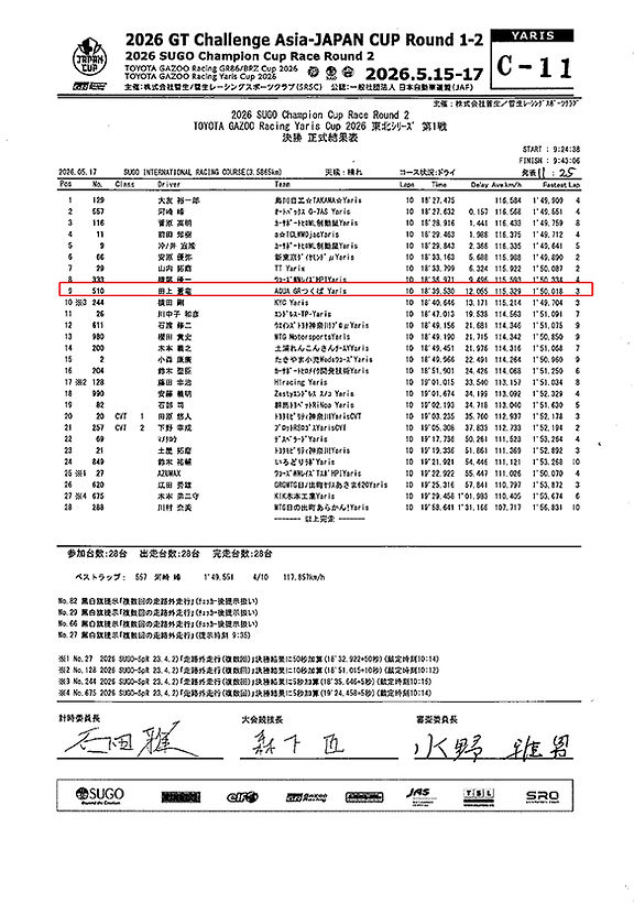 yariscup2026_tohoku01_決勝.jpg