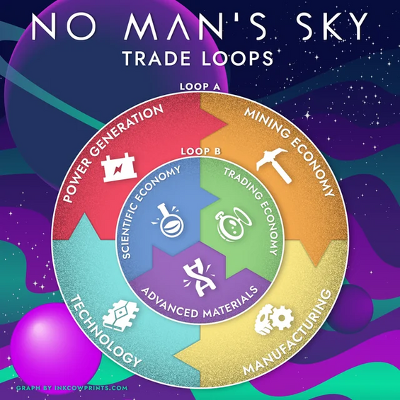 Trade Loops.png