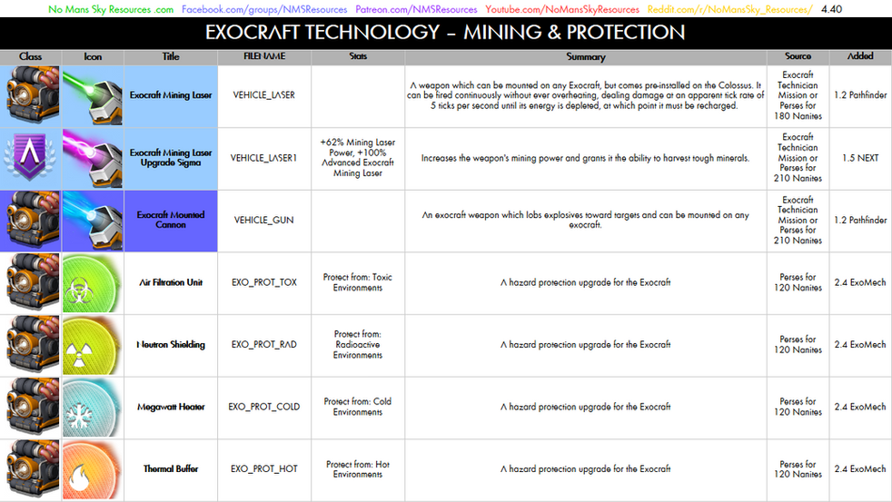 Exocraft Blueprints No Man's Sky Resources