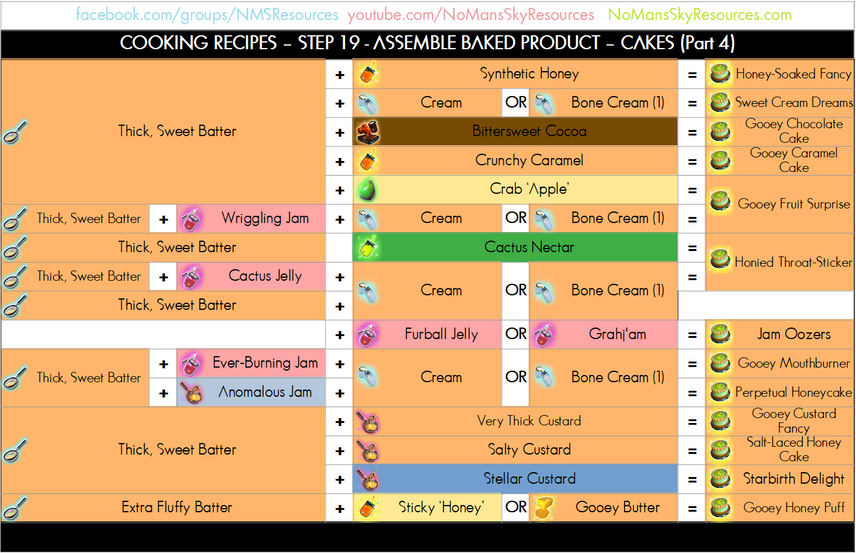 Cooking Process - 19 - Assemble Baked Product - Cakes (Part 4).png