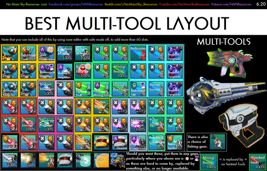 4 - Multi-Tool - Best Layout [Waypoint 4.0].png