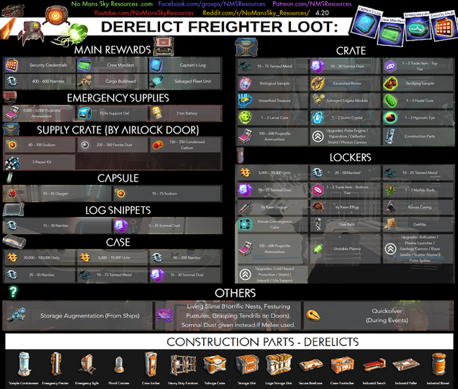 Derelict Freighter Loot [Emergence 3.70].png