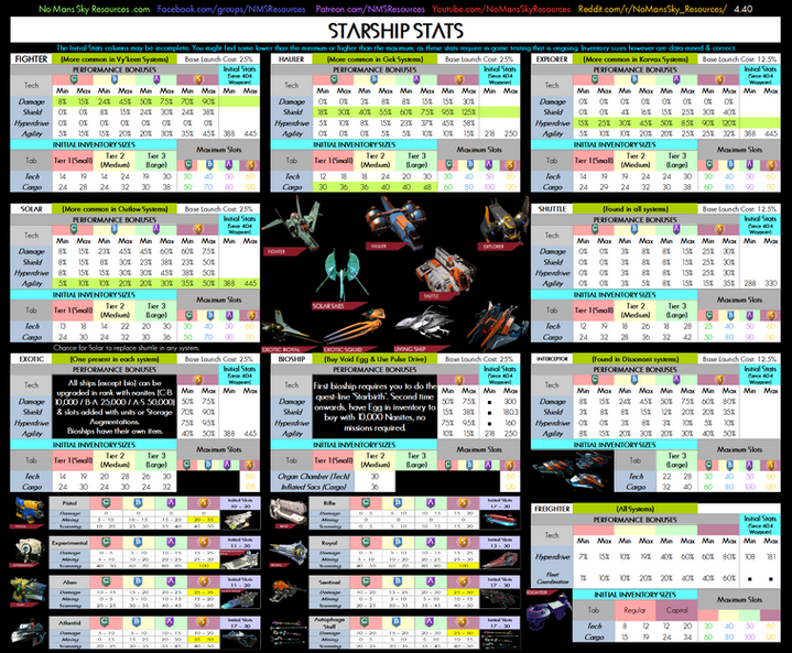 Ships Stats [Interceptor 4.20].png