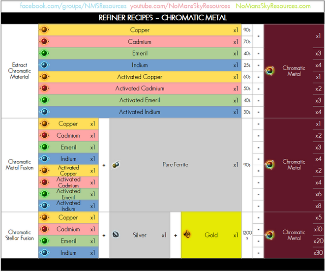22 - Chromatic Metal - Refiner Recipe.png