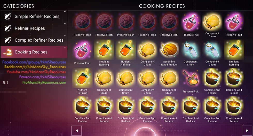 Food Recipe Catalogue | No Man's Sky Resources