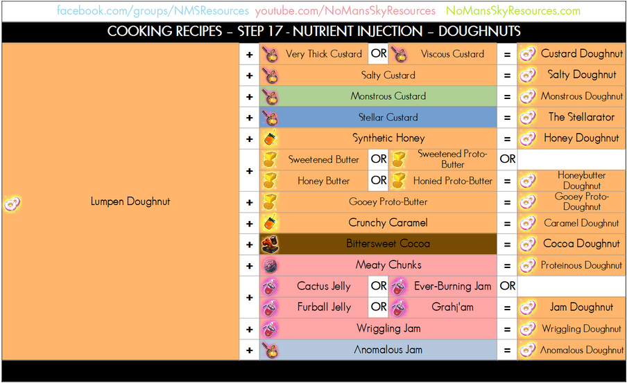 Cooking Process - 17 - Nutrient Injection - Doughnuts.png