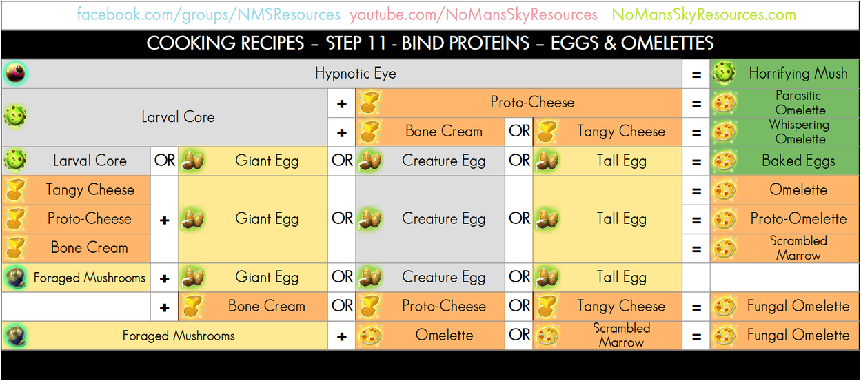 Cooking Process - 11 - Bind Proteins - Eggs & Omelettes.png