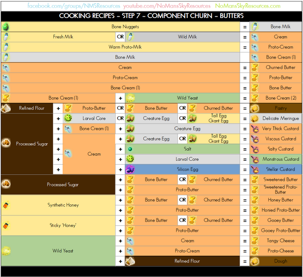 Cooking Process - 07 - Component Churn - Butters.png