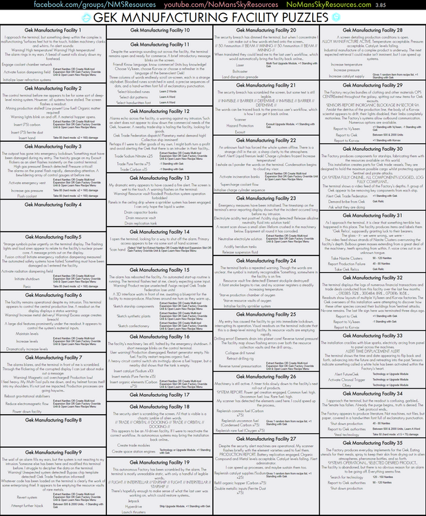 Puzzles - Manufacturing Facilities - Gek.png