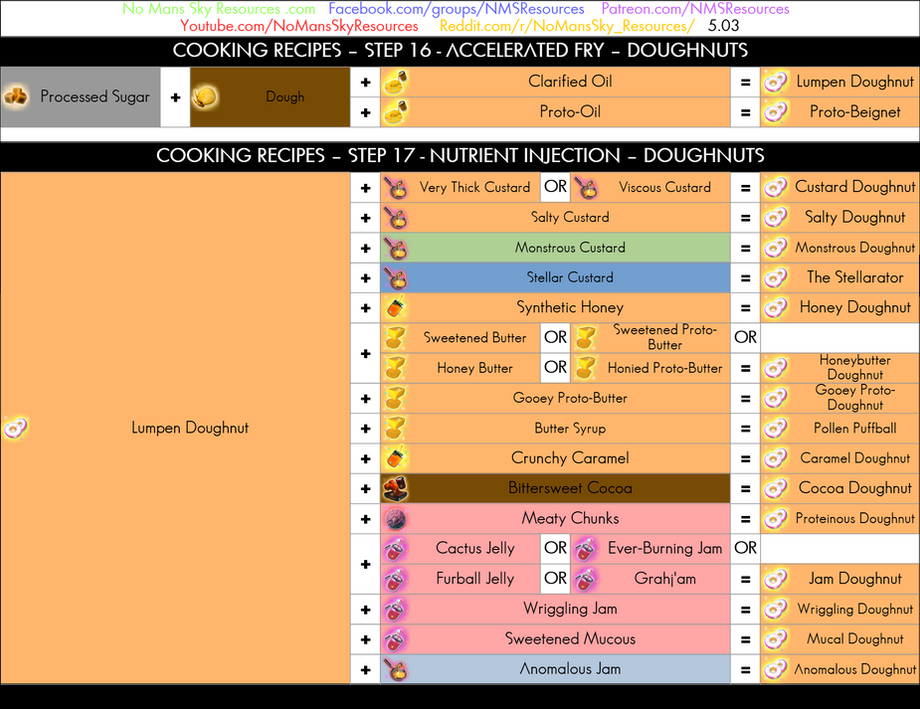Cooking Process - 16 - Accelerated Fry - Doughnuts.png