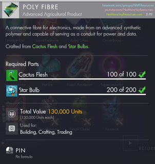 Cactus Flesh | No Man's Sky Resources