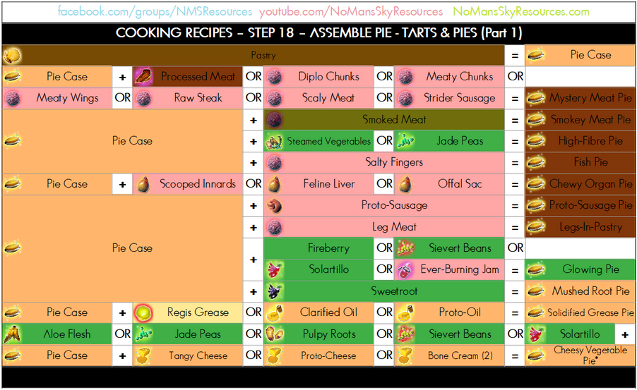 Cooking Process - 18 - Assemble Pie - Pies & Tarts (Part 1).png