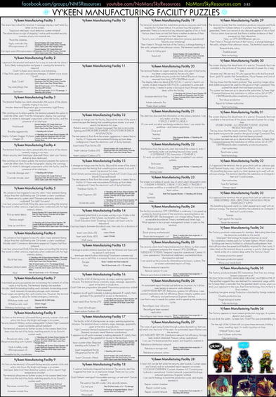 Puzzles - Manufacturing Facilities - Vy'keen.png