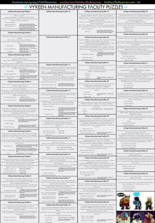 Puzzles - Manufacturing Facilities - Vy'keen.png