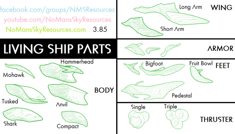 Naming - Living Ships Parts.png