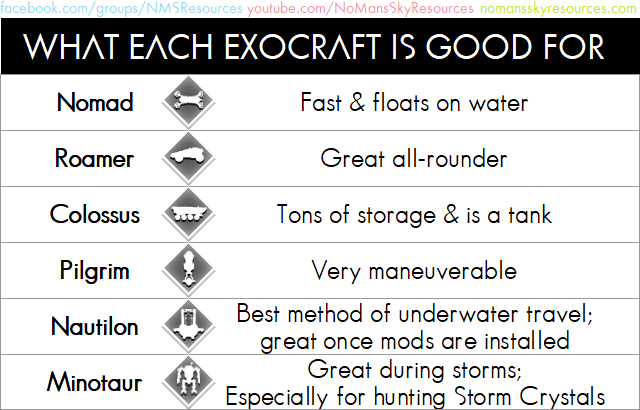 Exocraft Uses [Outlaws 3.85].png