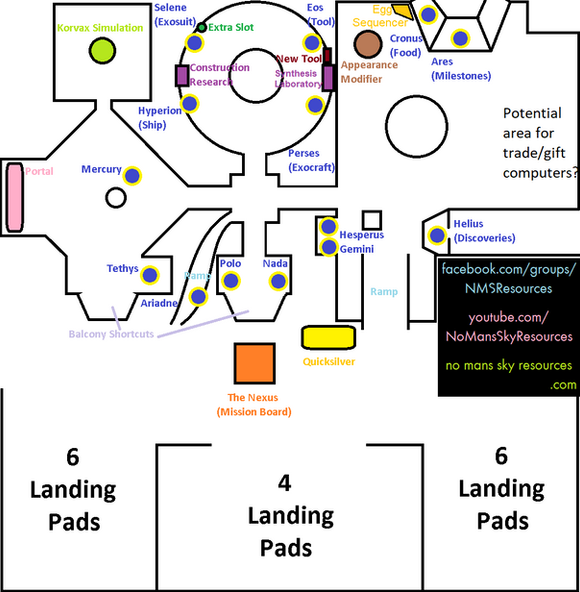 # Anomaly - Layout [Companions 3.20].png