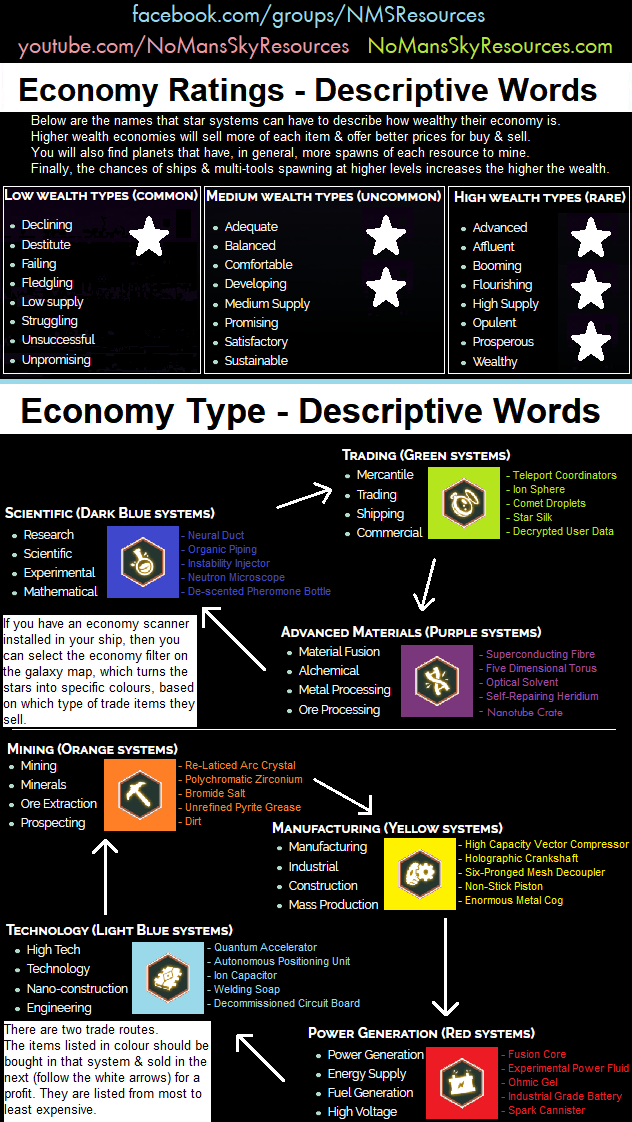 nms economy nms economy