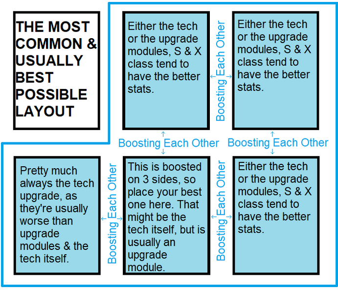 0 - Adjacency Bonuses Basic Premise 2 [Sentinel 3.80].png