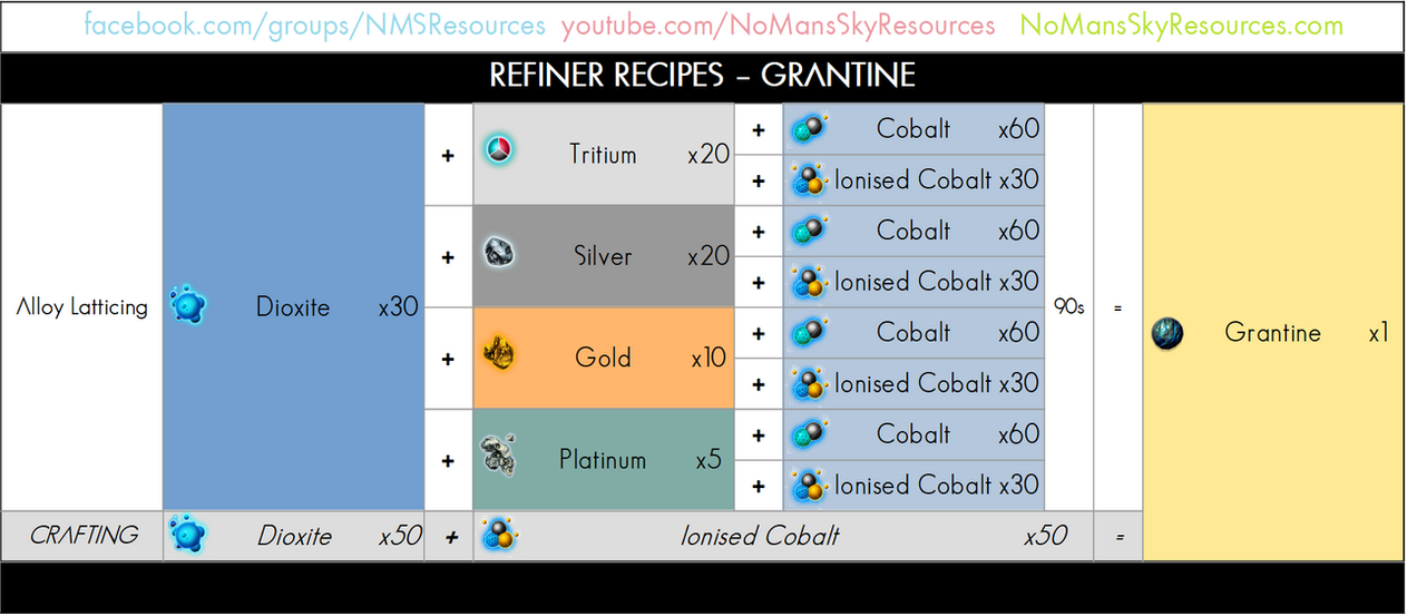 95 - Grantine - Refiner Recipe.png