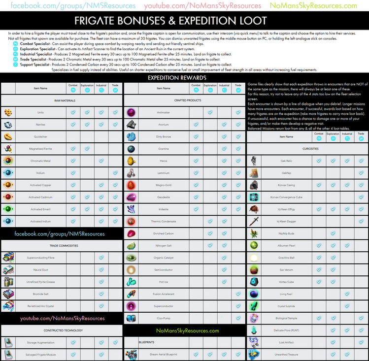 Frigates - Rewards [Endurance 3.94].png