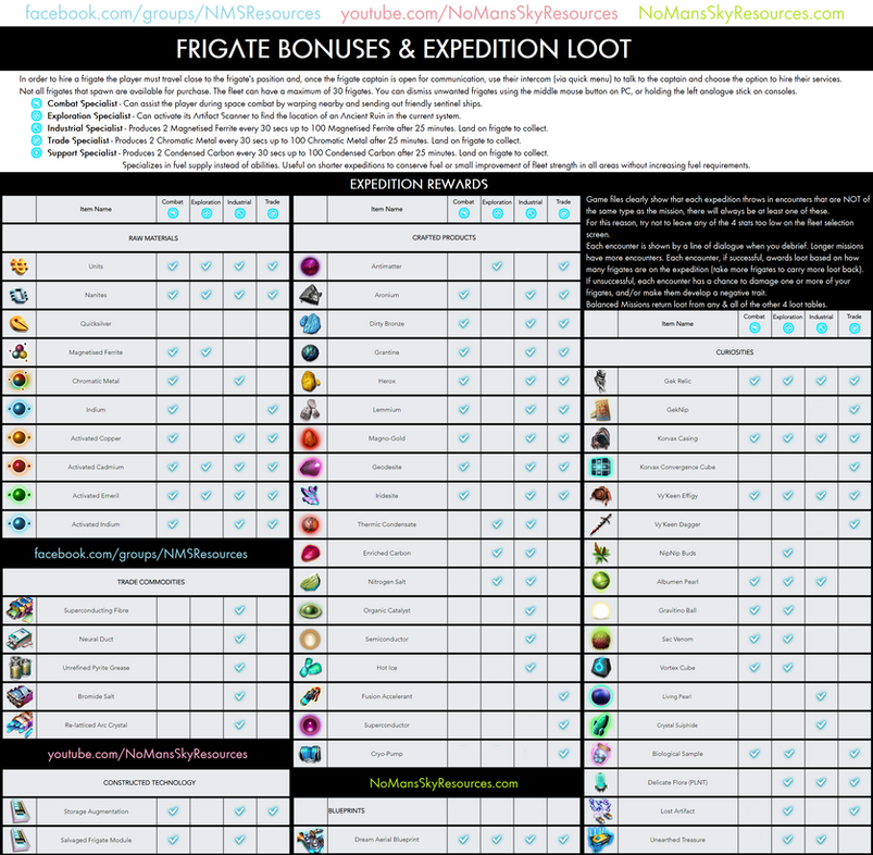 Frigates - Rewards [Endurance 3.94].png