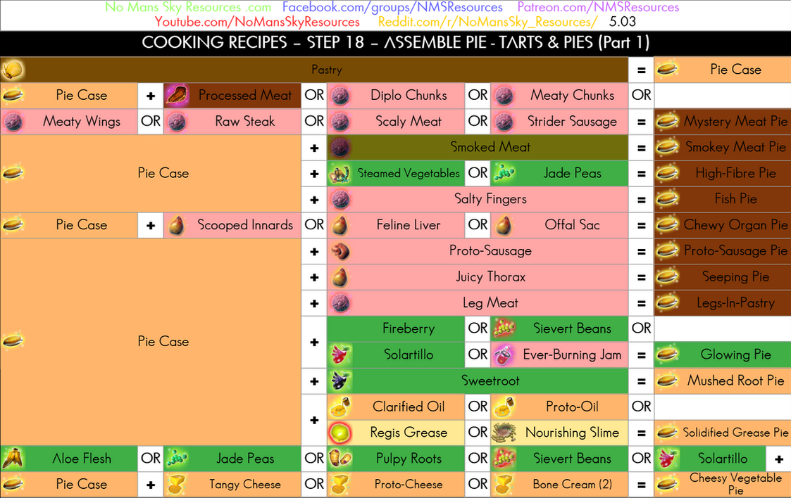Cooking Process - 18 - Assemble Pie - Pies & Tarts (Part 1).png