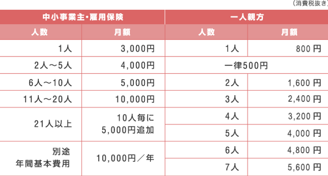 委託事務手数料修正版