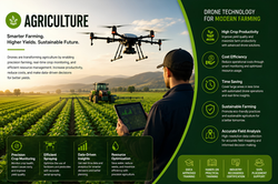 agriculture