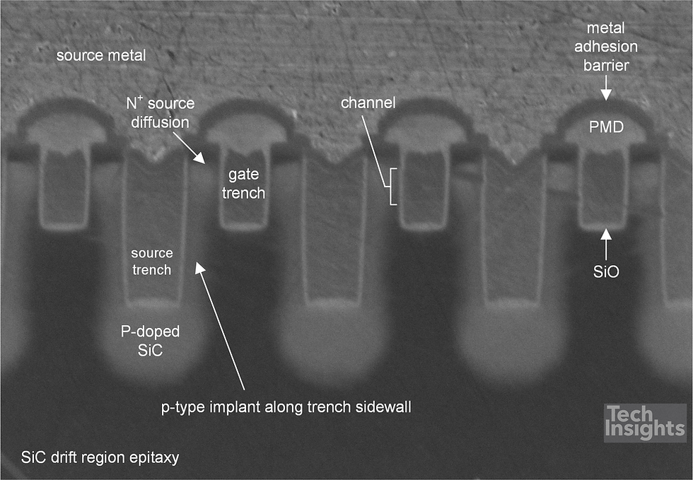 Rohm’s 4th Generation SiC MOSFET