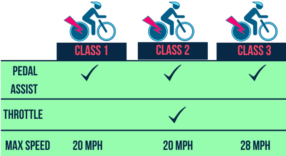 eBike-ThreeClassSystem.webp
