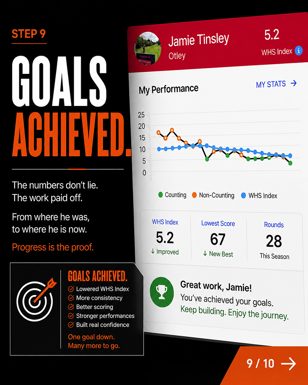 Jamie’s Journey: From a 12 Handicap to 5 in 12 Months