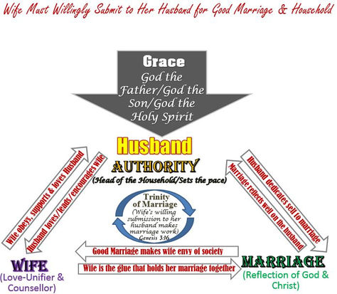 A parent who raises their daughter to argue with her husband to get her way, incurs God's wrath!