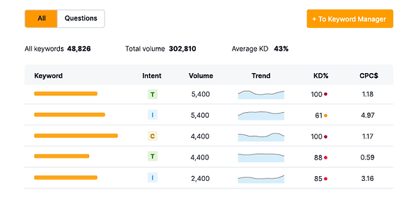 Keyword Research 