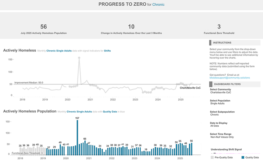 PROGRESS TO ZERO.png