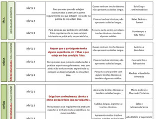 Como saber o grau de dificuldade de uma trilha?