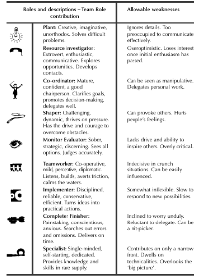 the nine team roles.PNG