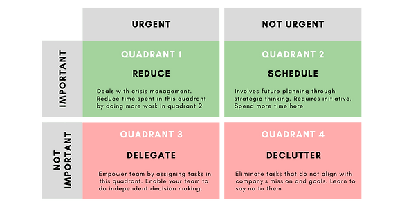eisenhower-matrix (1).png