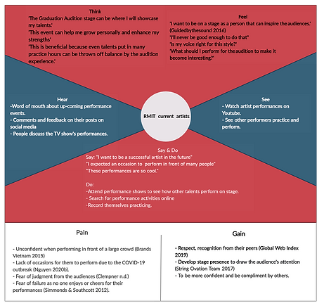 EMPATHY MAP.png
