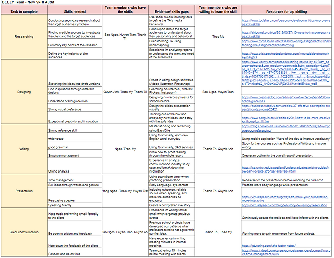 skill audit 2.PNG