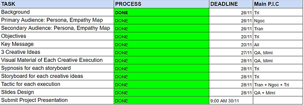 task allocate.PNG