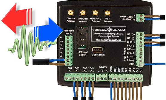 Vessel Guard Signal Inputs and Outputs