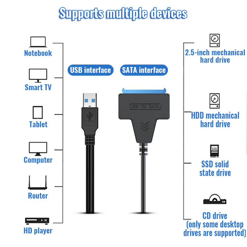 Thumbnail: SATA to USB 3.0 / 2.0 Cable Up to 6 Gbps for 2.5 Inch External HDD SSD Hard Driv